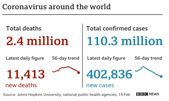 1.1亿确诊病例、２亿新冠疫苗接种量在哪里？|COVID地图