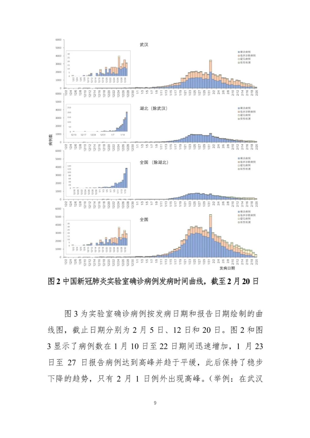中国-世卫联合报告发布：新冠肺炎病毒是一种动物源性病毒