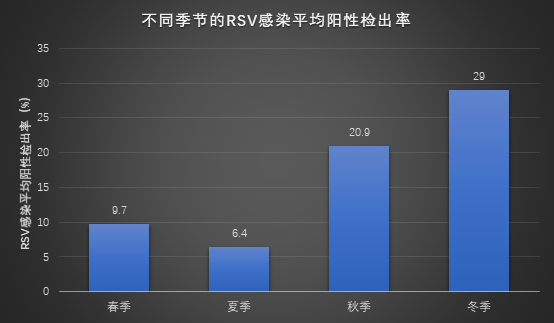 国家呼吸系统疾病临床医学研究中心发布中国儿童RSV的量化指标