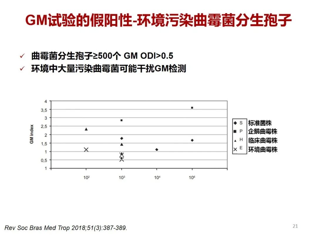 北京大学人民医院检验科----曲霉病的血清学检测