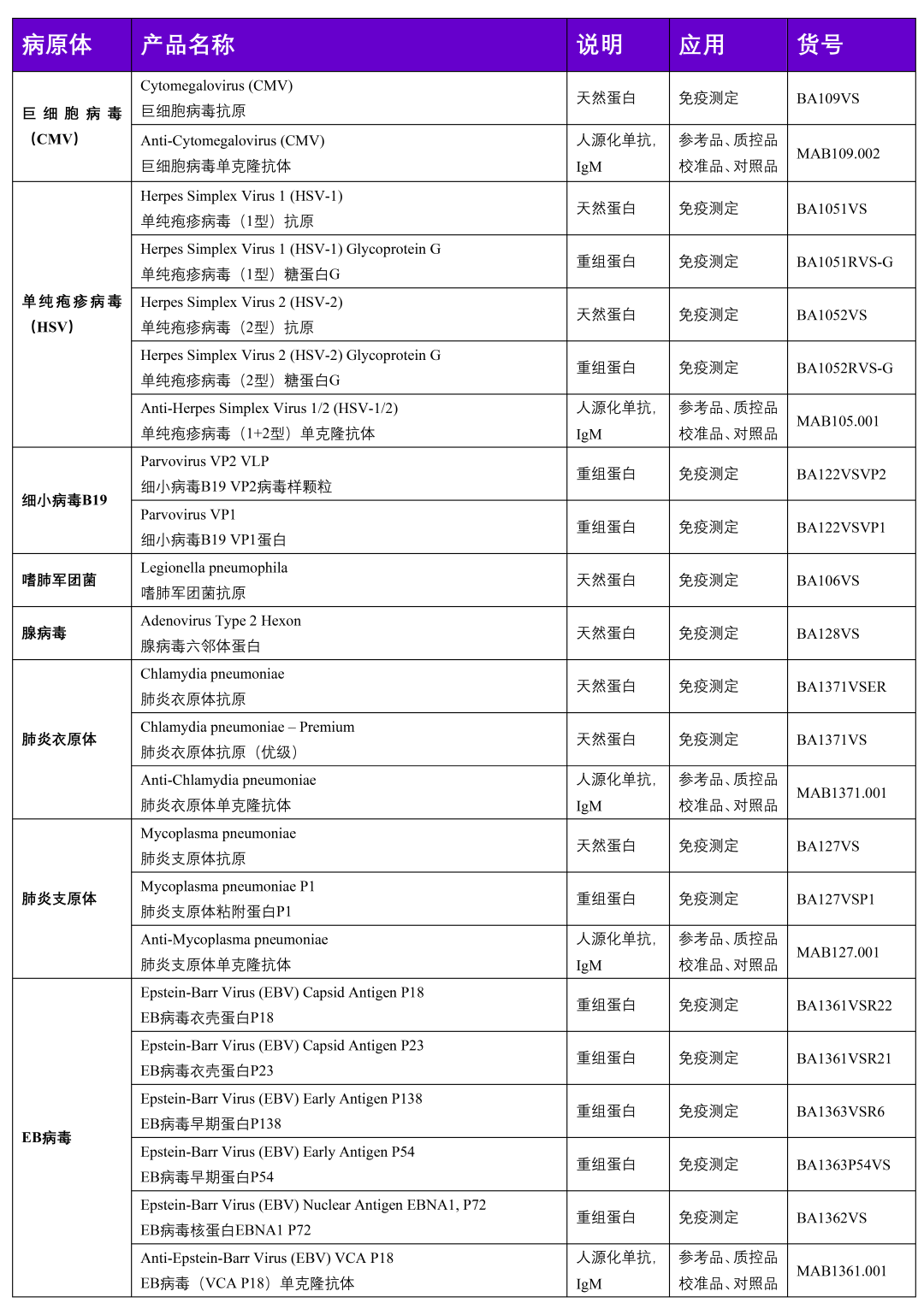 北京协和医院关于“不明原因严重急性肝炎”的诊疗建议