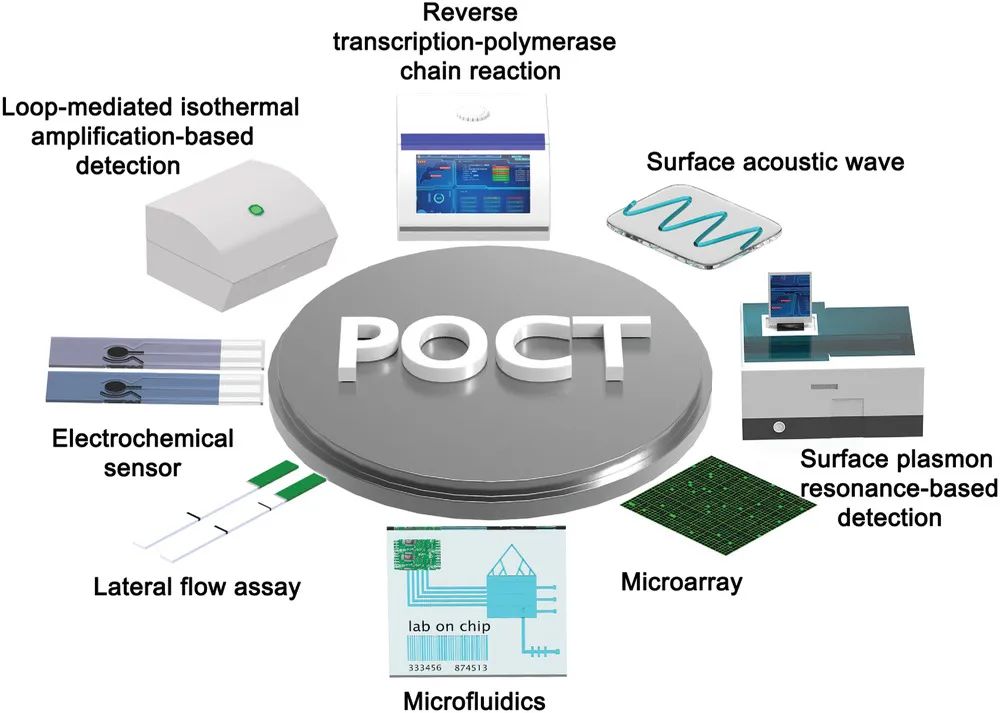 急性呼吸道感染的POCT检测技术