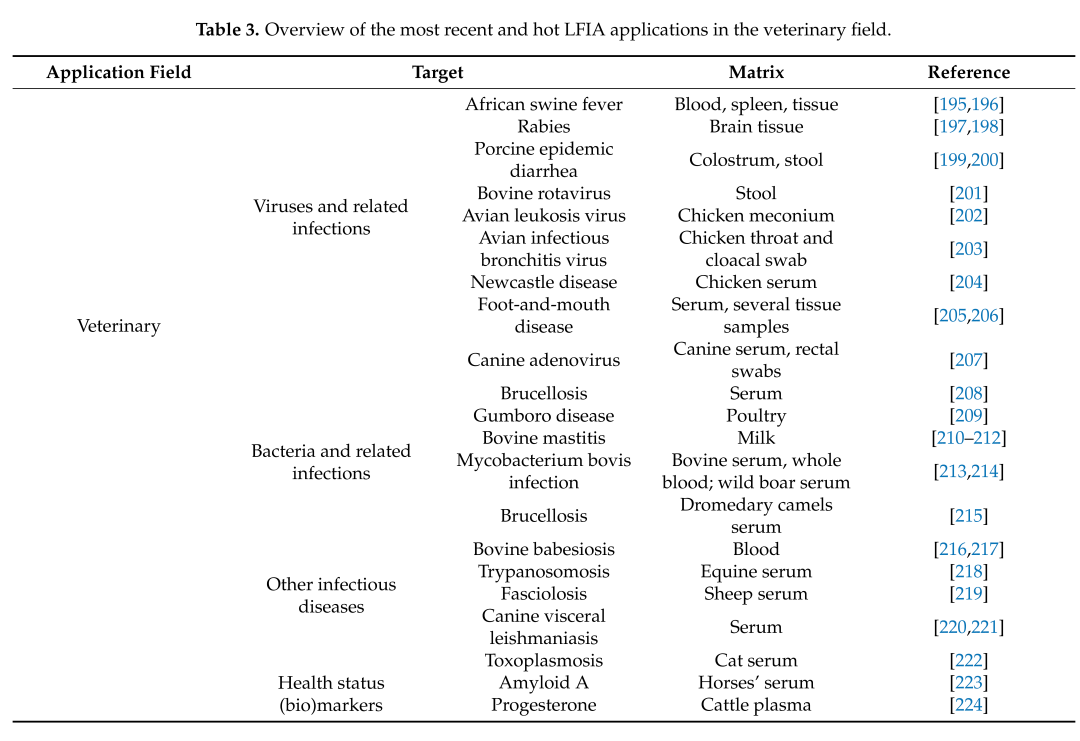 简述侧流免疫层析（LFIA）技术近十年的应用及发展