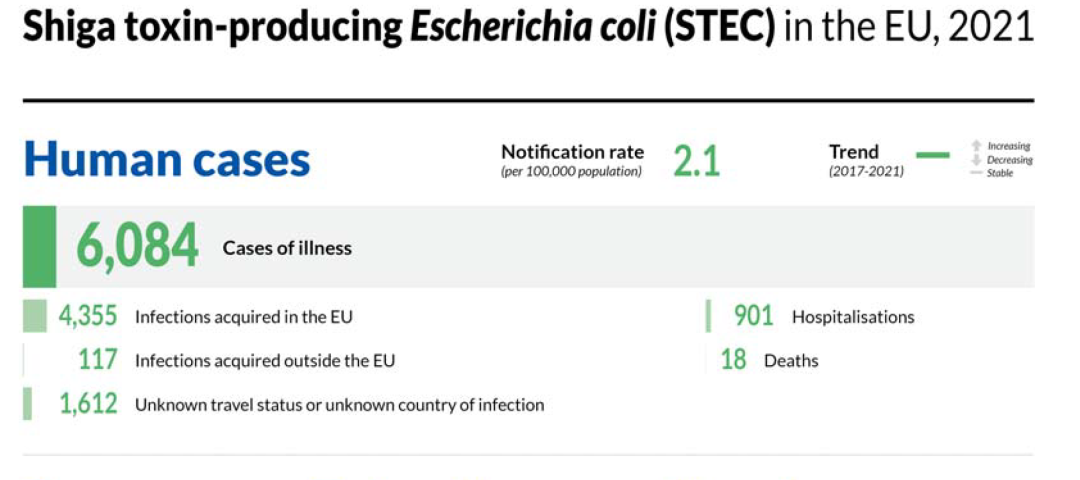 最新发布！欧洲CDC监测的人畜共患病项目清单