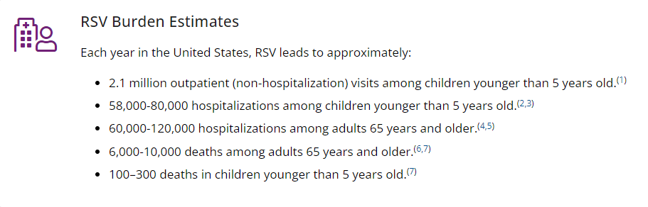 美国RSV的住院率激增