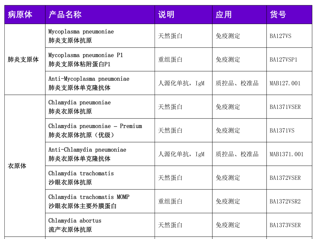 广东省 临床试验医疗器械机构备案信息（125家）