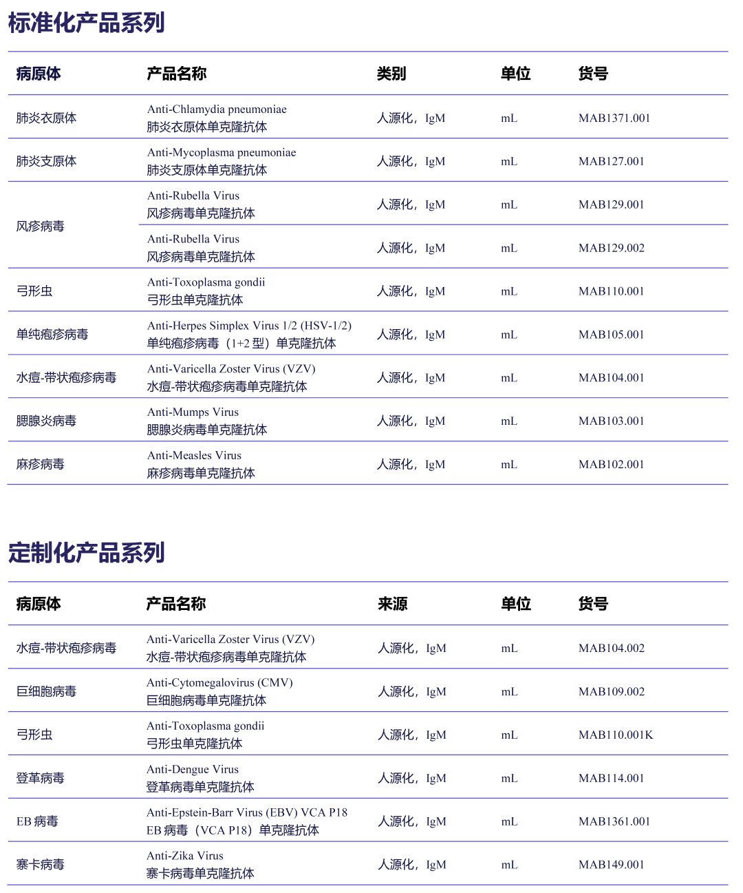 天津的60家IVD生产企业名录