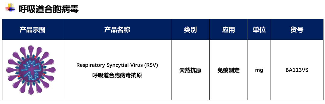 全球首款RSV疫苗批准上市