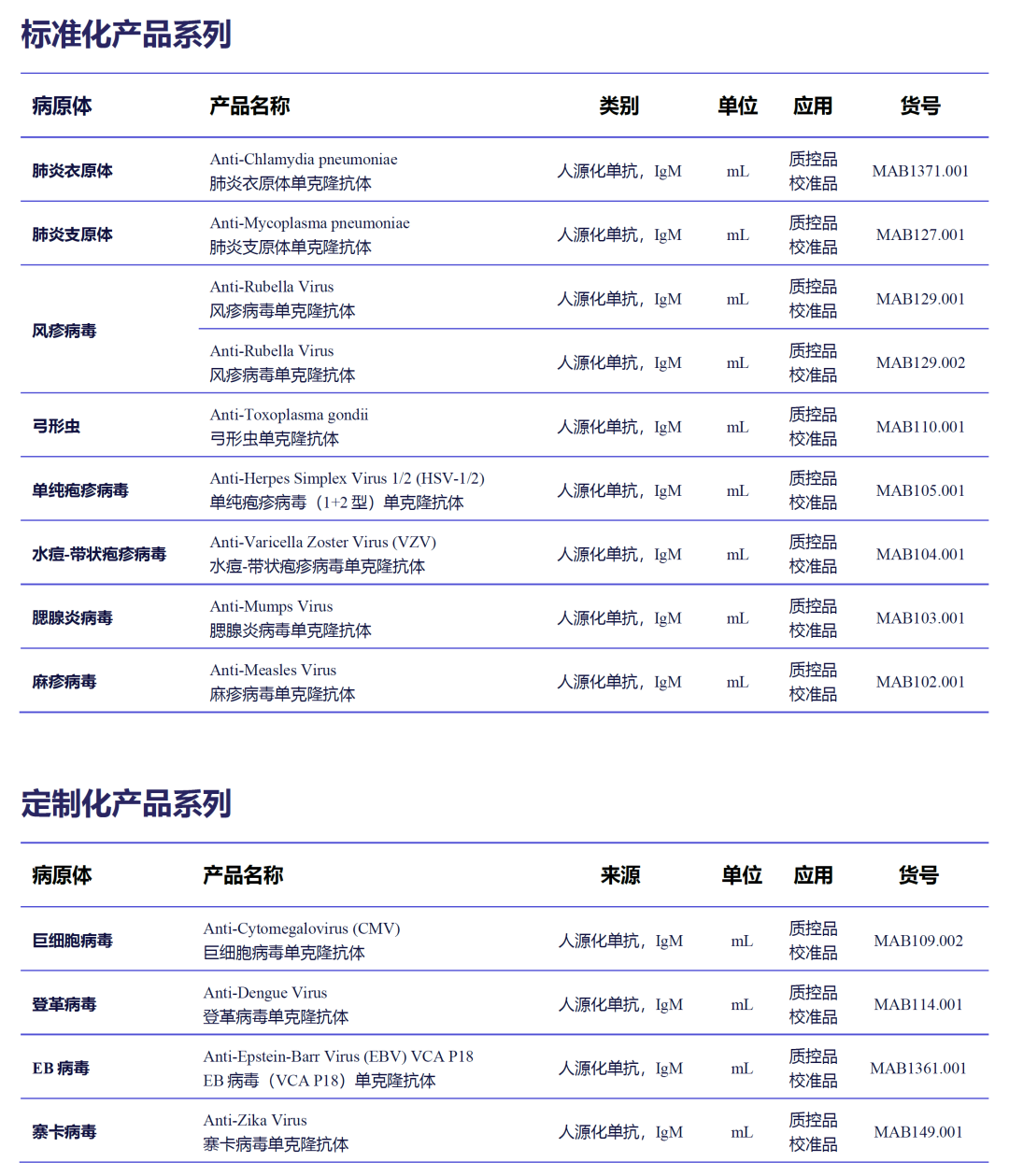 《中国体外诊断行业年度报告》（2022版）
