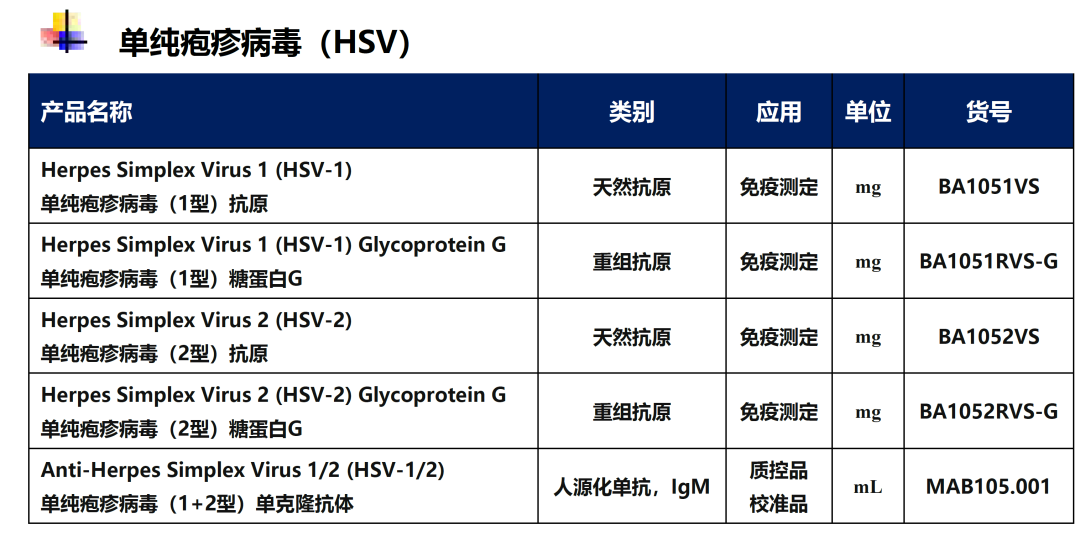 IVD质控品/校准品原料：HSV