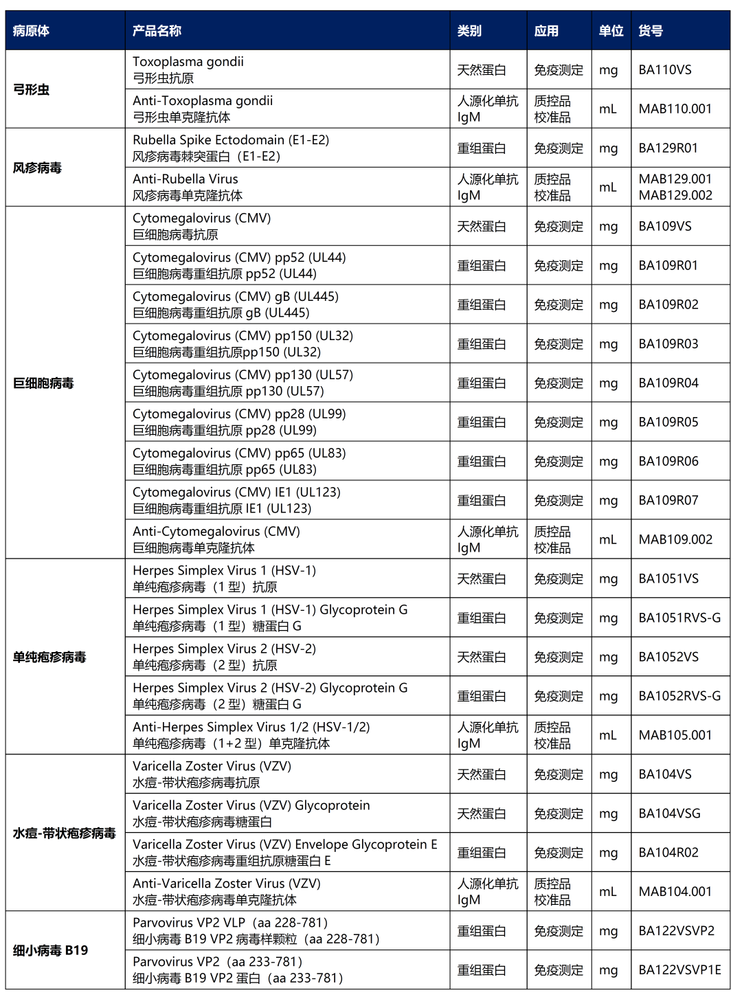 2023年中国上半年传染病检测试剂注册现状