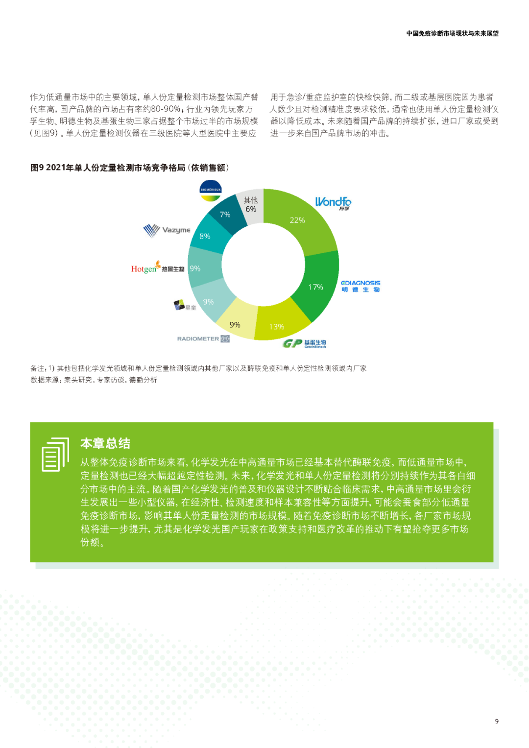 中国免疫诊断市场现状与未来展望（文末PDF下载）