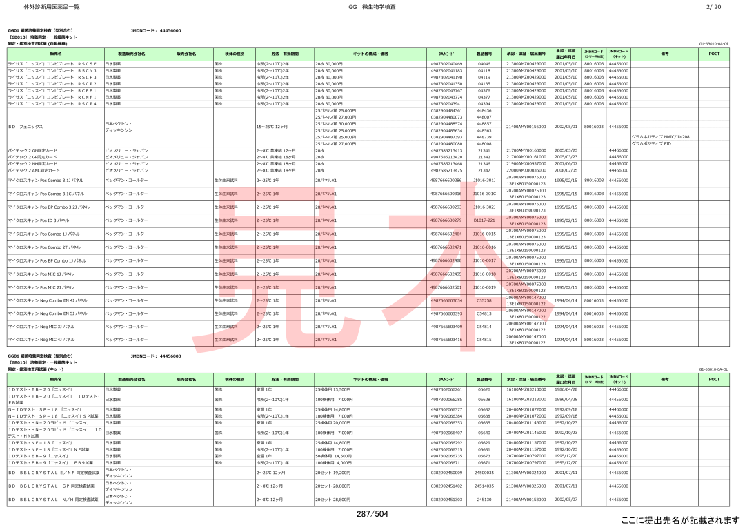 日本IVD检验项目及价格-2023年4月版（文末下载）