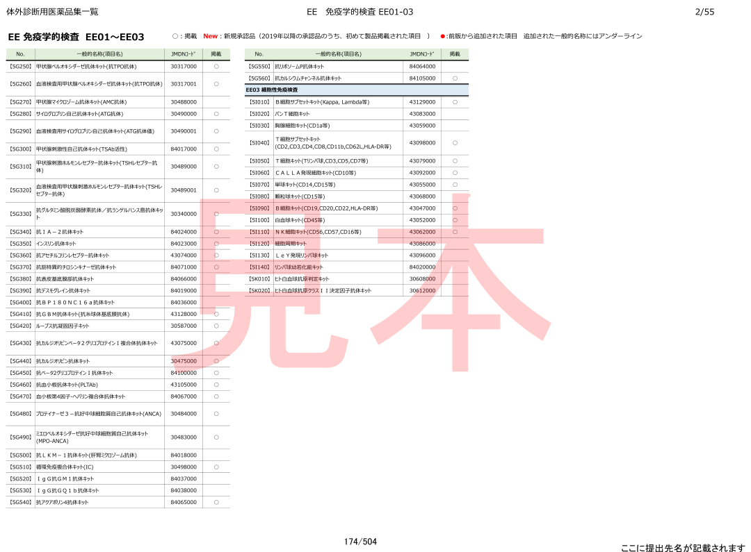 日本IVD检验项目及价格-2023年4月版（文末下载）