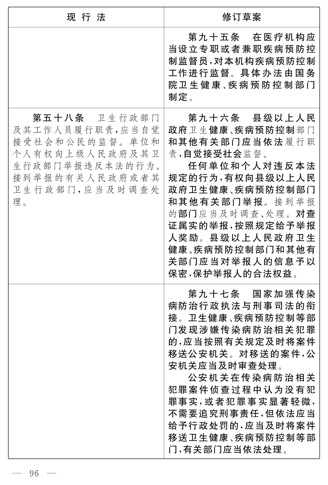 全国人大最新公布：《中华人民共和国传染病防治法（修订草案）》！