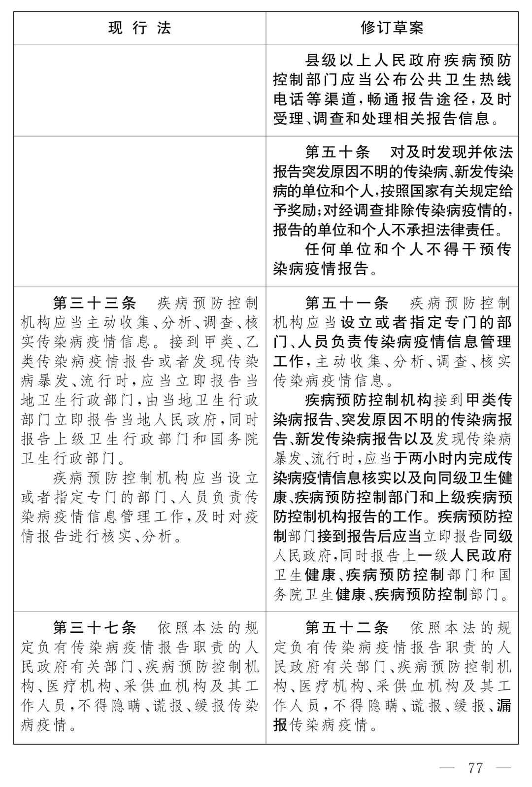 全国人大最新公布：《中华人民共和国传染病防治法（修订草案）》！