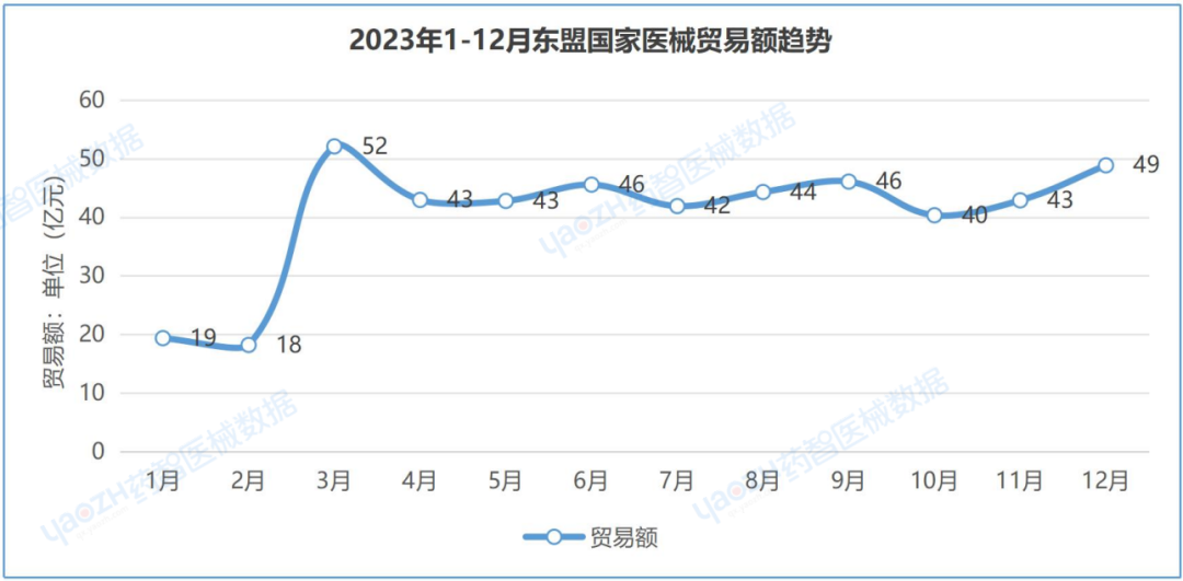 中国医疗器械进出口数据（2023）