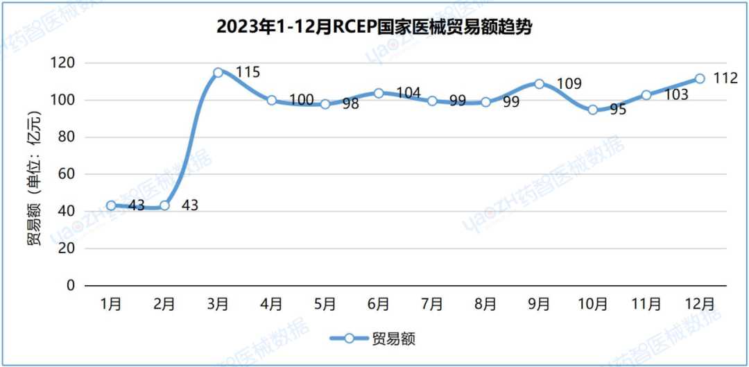 中国医疗器械进出口数据（2023）