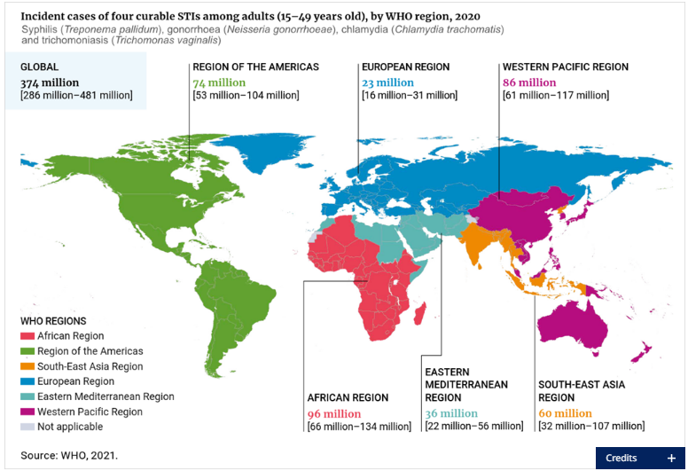 每年新增3.74亿性病病例，WHO推荐性病POCT检测指南