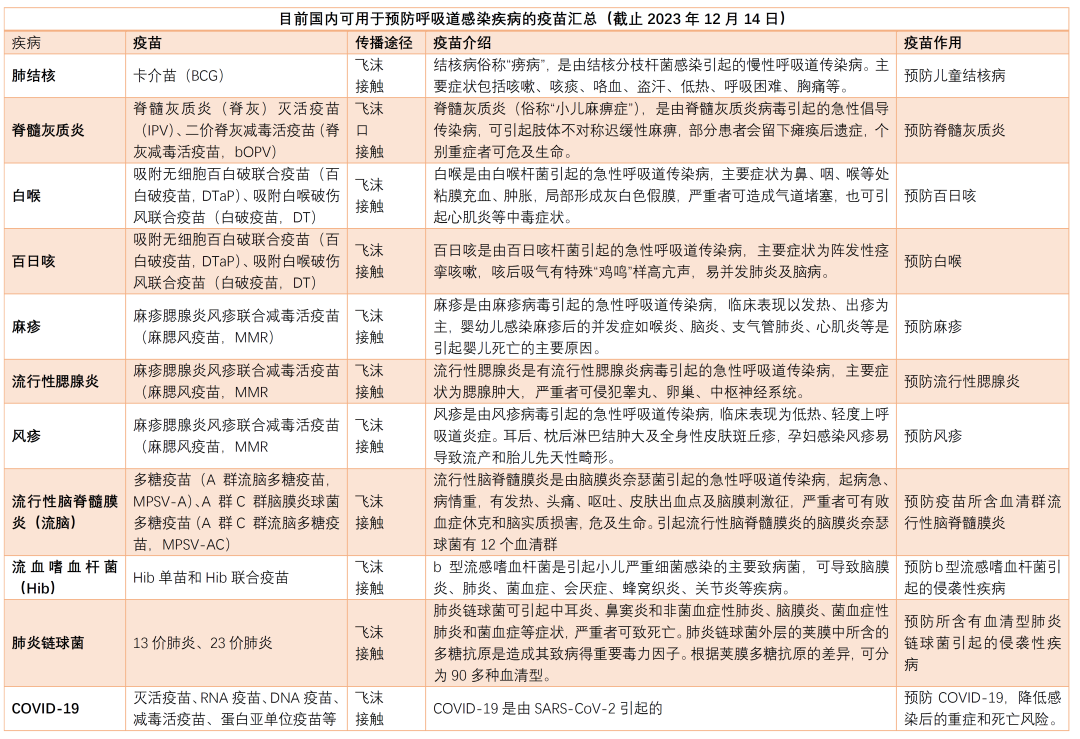 《中国新闻》两会专刊：疫苗助力预防呼吸道传染病...