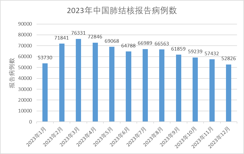 回顾 | 2023年中国呼吸道感染数据