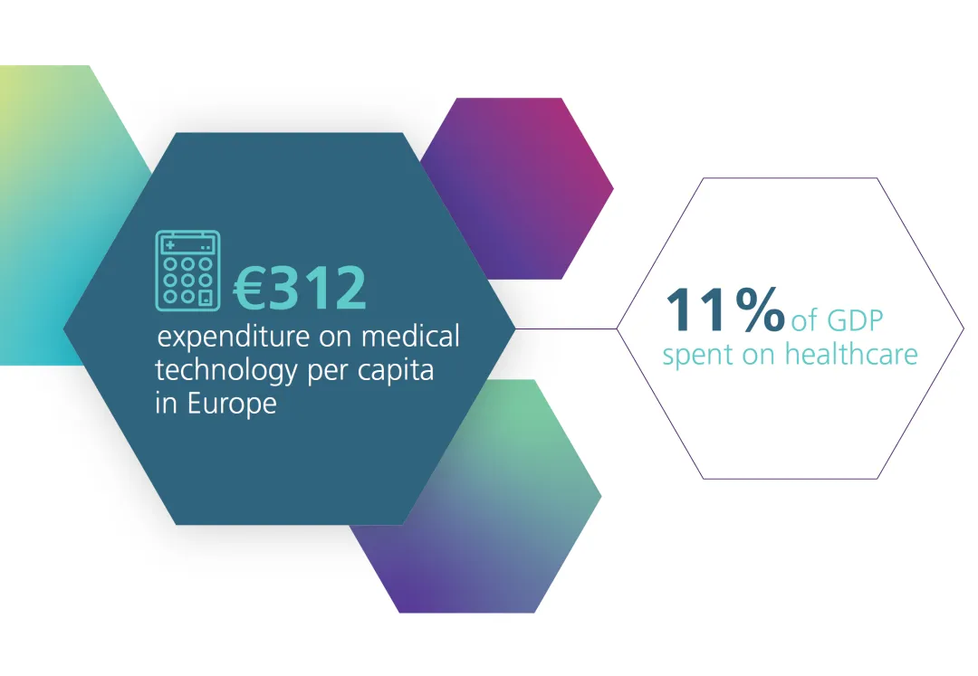 最新！欧洲医疗技术市场数据报告（2023年版）
