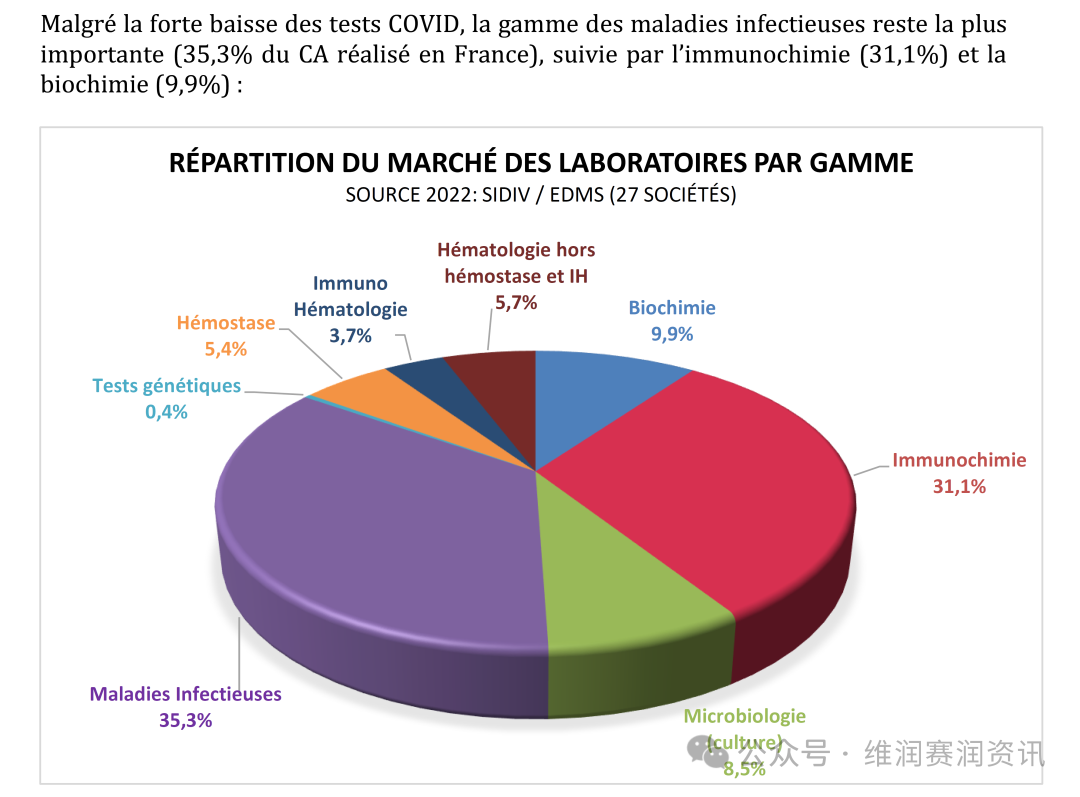 【市场报告】欧洲第二大医疗器械市场：法国
