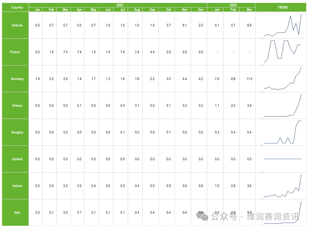 欧洲CDC发布，百日咳激增10倍！多地上涨...