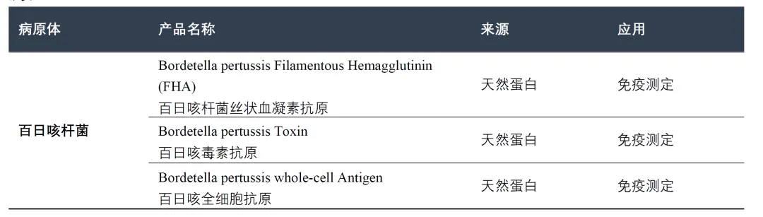 欧洲CDC发布，百日咳激增10倍！多地上涨...