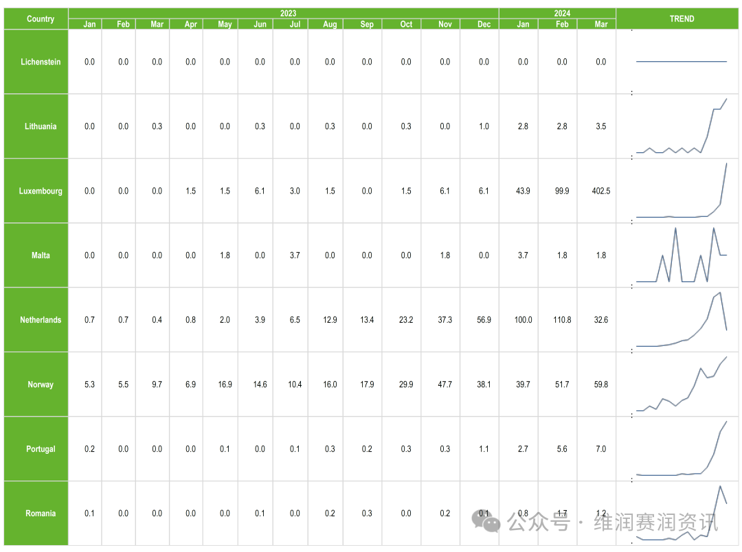 欧洲CDC发布，百日咳激增10倍！多地上涨...