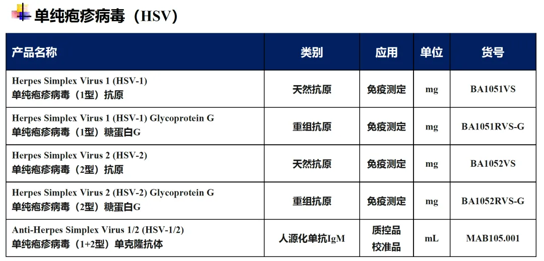 【标准・共识・指南】生殖器疱疹诊断