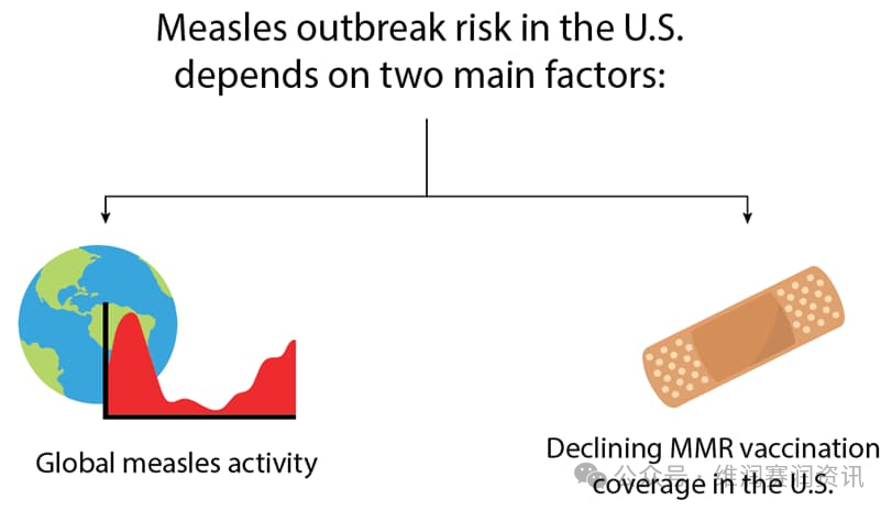 2024年美国麻疹疫情爆发启示录