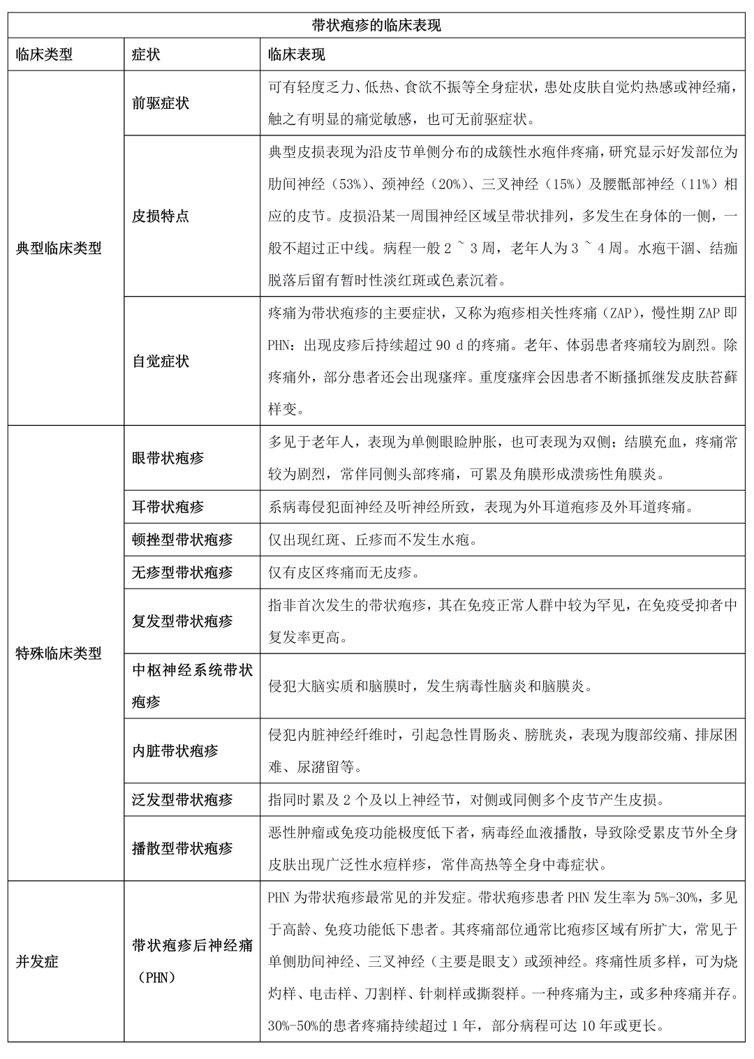 忍受剧痛！知名男星突曝患急性带状疱疹...