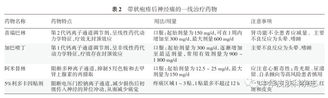 忍受剧痛！知名男星突曝患急性带状疱疹...