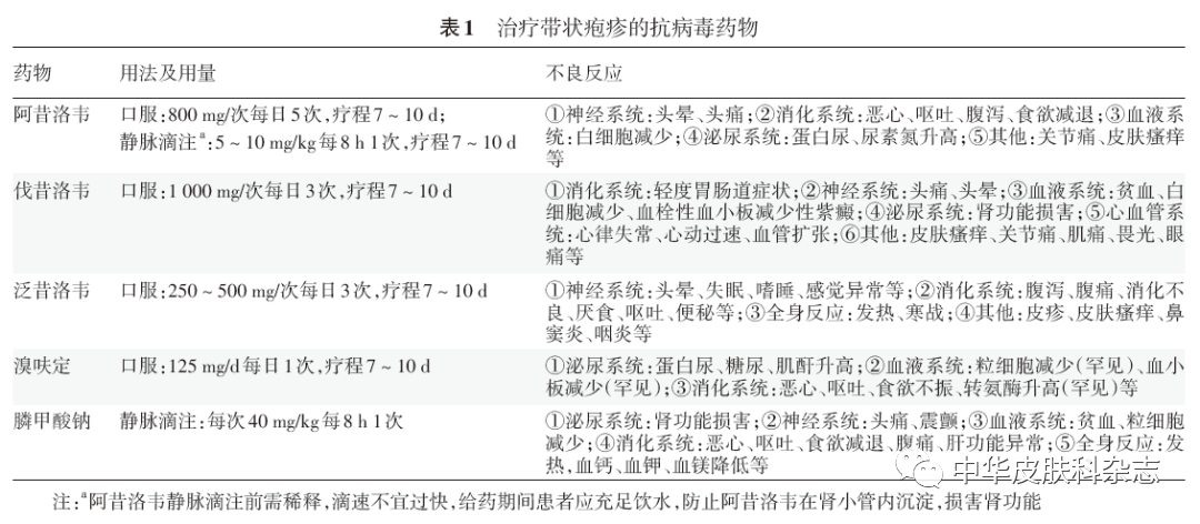 忍受剧痛！知名男星突曝患急性带状疱疹...