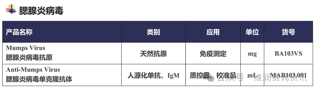 2024年5月，全国各地流行性腮腺炎的发病数一览...