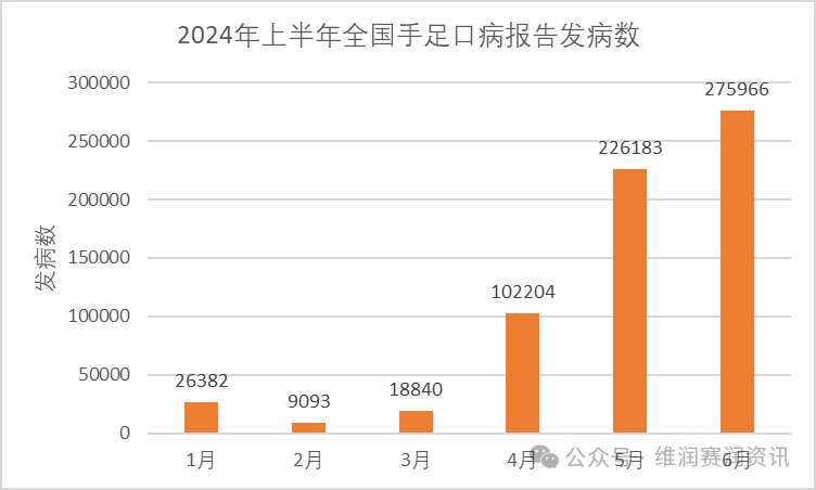 国家疾控：2024年上半年法定传染病疫情概况