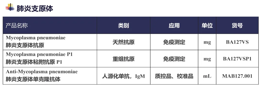 警惕！近期反复咳嗽、发烧的肺炎，可能是肺炎支原体感染...