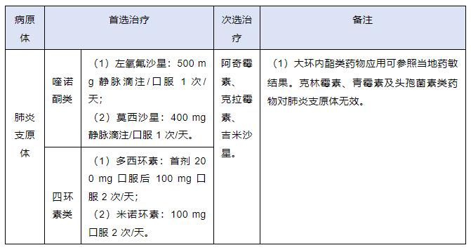 警惕！近期反复咳嗽、发烧的肺炎，可能是肺炎支原体感染...