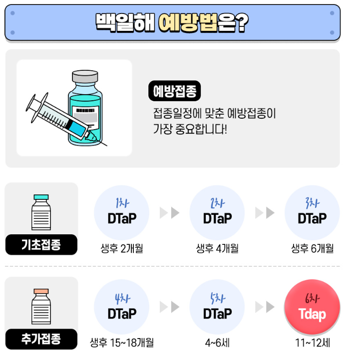 警报！韩国百日咳激增300倍！