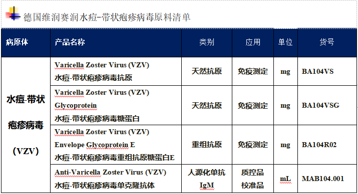 前沿研究：水痘带状疱疹病毒劫持T细胞进行传播的机制