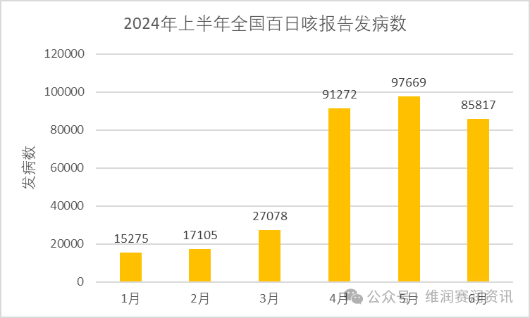 国家疾控：2024年上半年法定传染病疫情概况