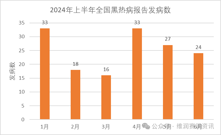 国家疾控：2024年上半年法定传染病疫情概况