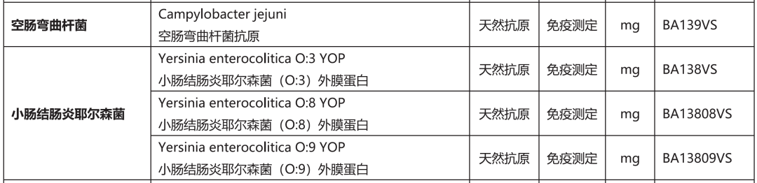 WHO：全球近十亿人受食源性疾病威胁，弯曲杆菌是主要病因之一...