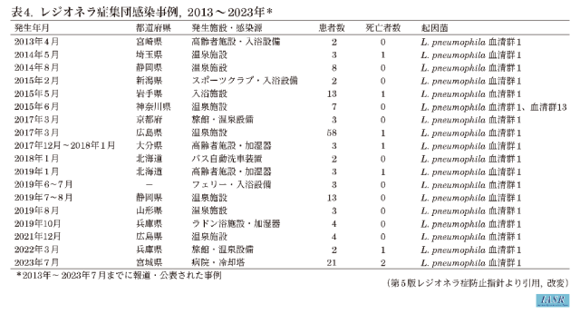 军团菌在日本