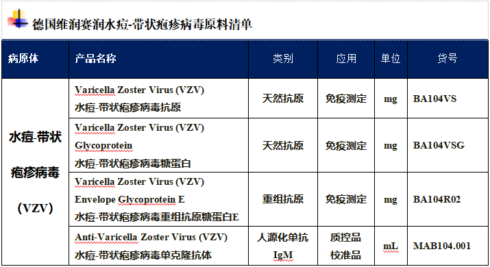 最新！HIV患者接种水痘带状疱疹疫苗的可行性报告