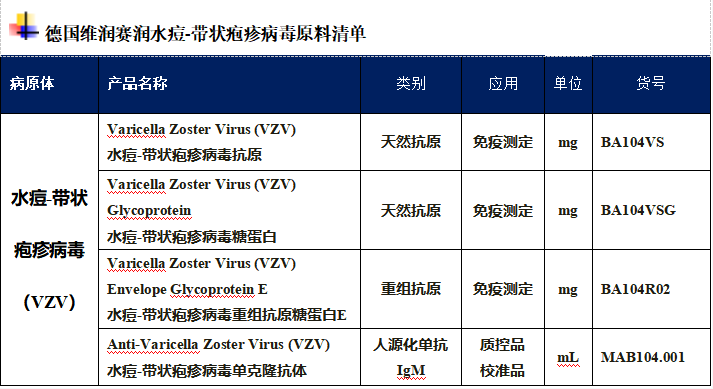 最新！与猴痘合并感染的其他病毒报告