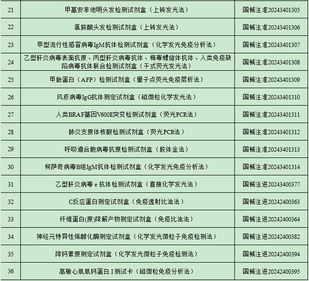 2024年7月中国传染病检测试剂注册概况