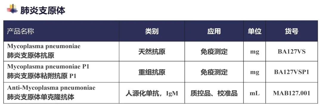 关注！日本肺炎支原体病例暴增近50倍！