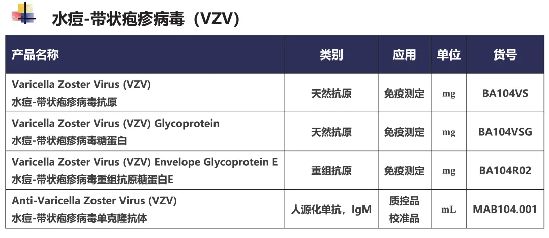 免疫诊断试剂中关于干扰问题常用分析和解决办法